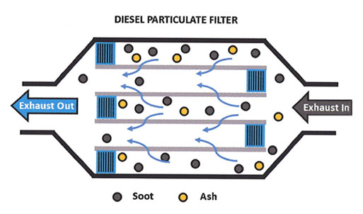 Diesel Engine